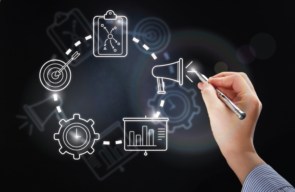 Strategic Communication Operations Plan